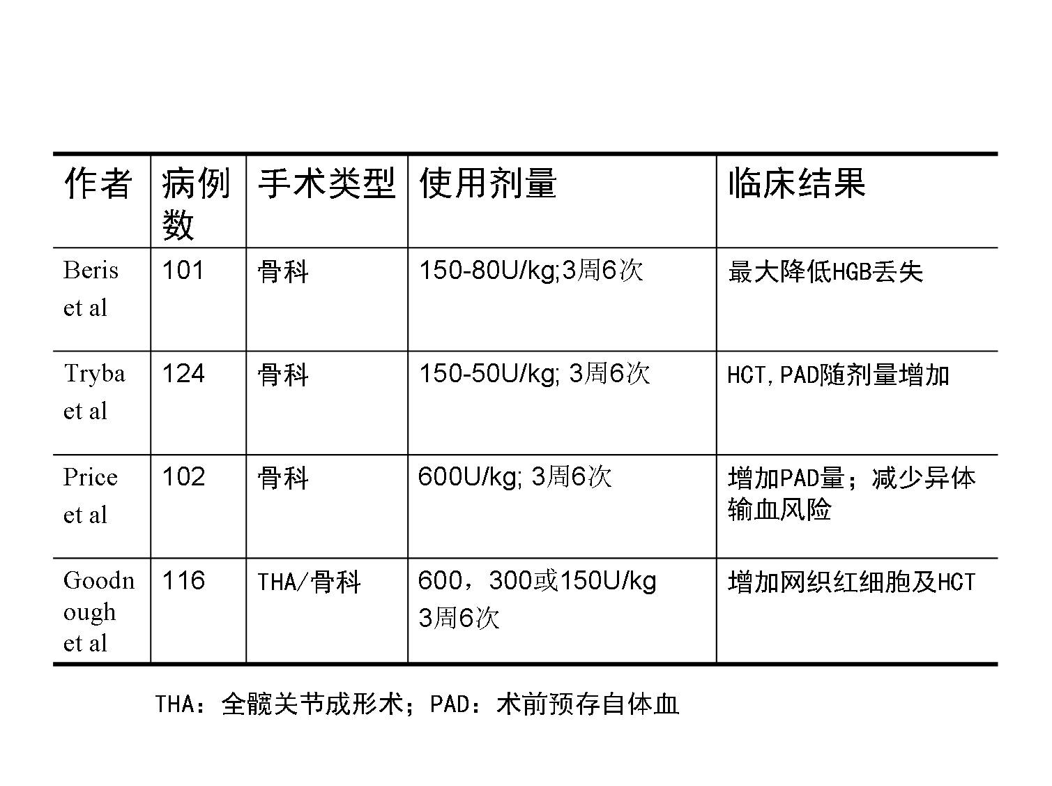 北京血液科医院排名_北京血液科刘凤
