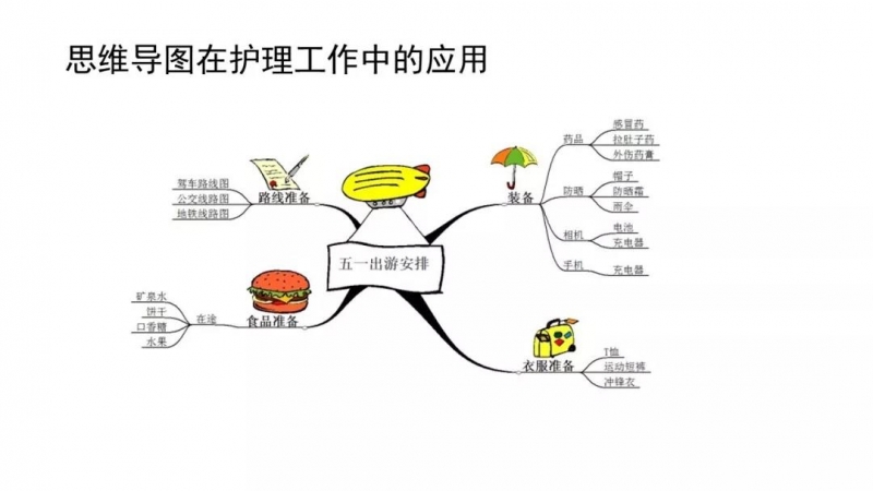 清洁护理思维导图图片